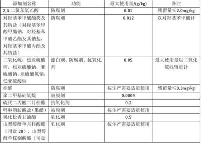 中国食品工业协会与食品添加剂的多维审视